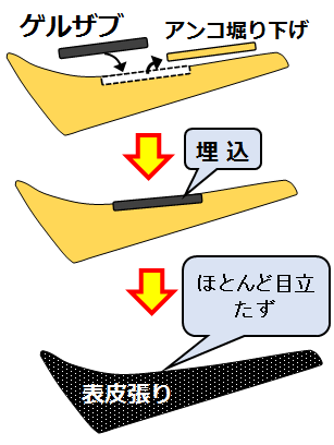 ゲルザブ解説図