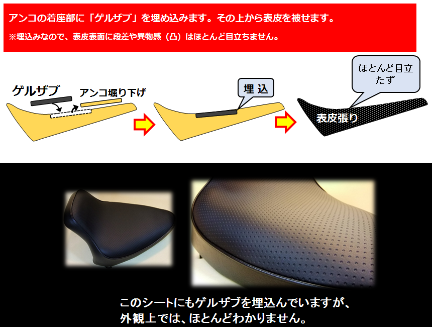 ゲルザブ加工の解説図