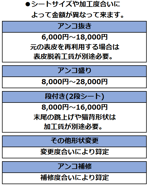 料金表アンコ加工