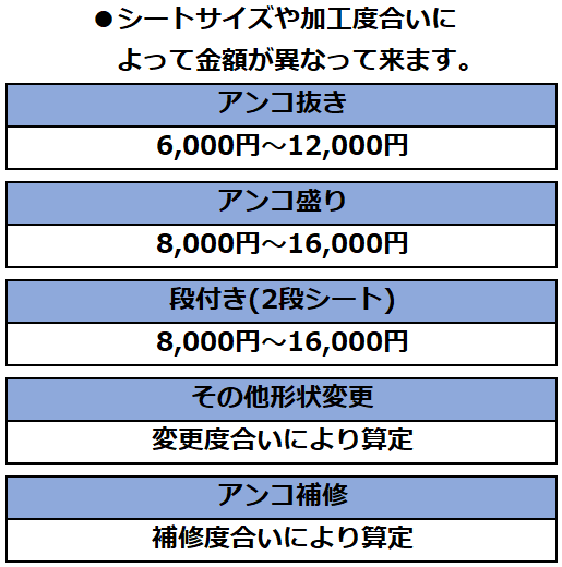 アンコ加工料金の画像