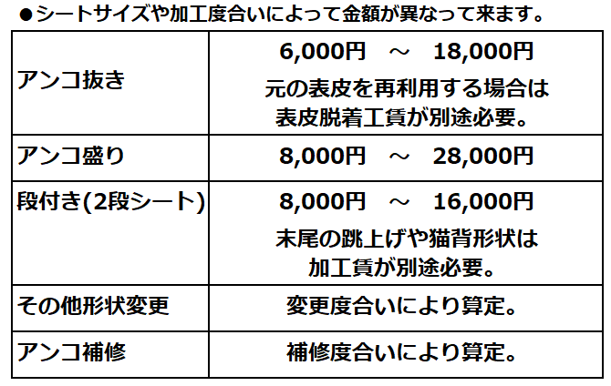 料金表アンコ加工