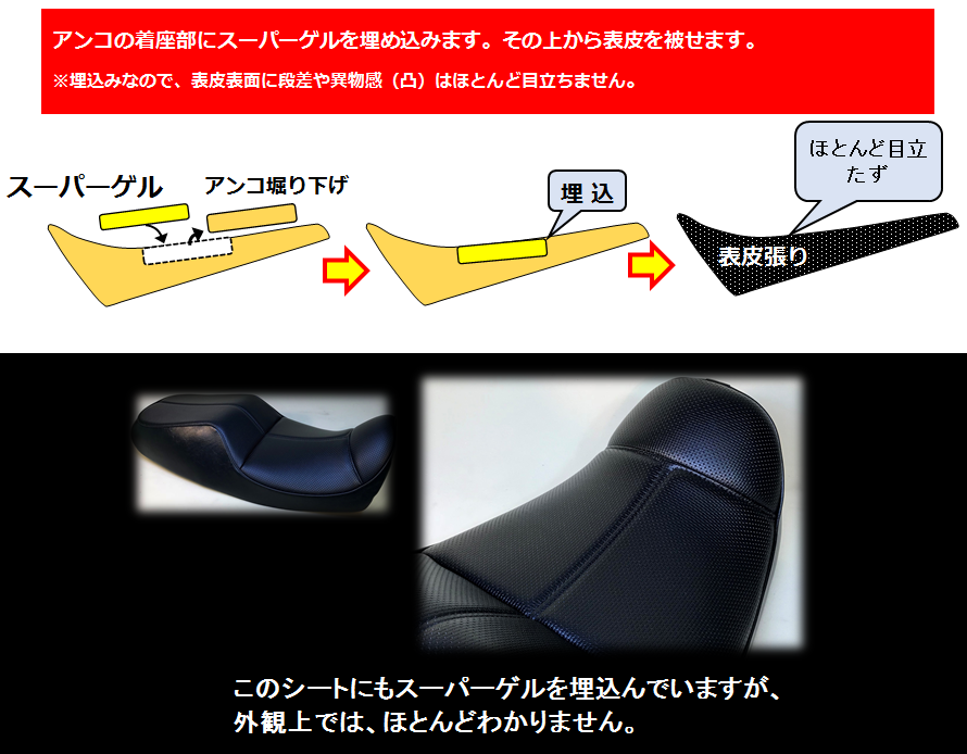 スーパーゲル解説図